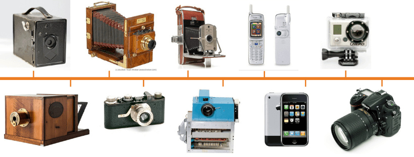 The Evolution of Cameras: From Film to Digital